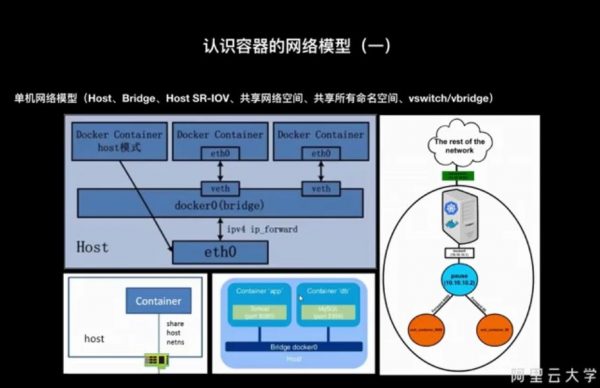 阿里专家带你玩转DevOps企业zui佳实践 视频截图