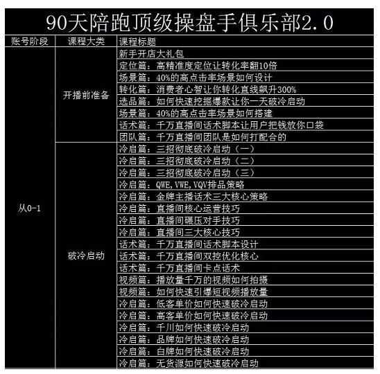 大碗哥抖音直播线上课，超多干货，从0到1学做抖音直播带货插图