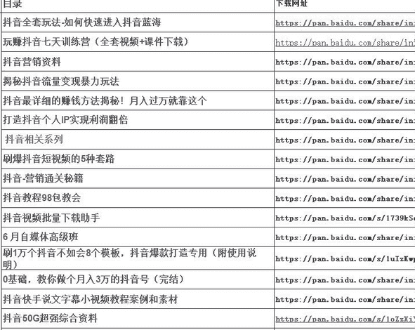 【1558期】淘宝买的玩转抖音自媒体137套课程教程汇总（共1089G）插图(1)