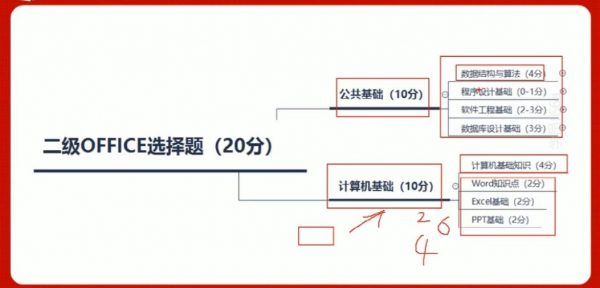 全国计算机二级MS Office全程班 视频截图