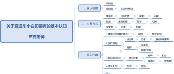 新版淘宝直通车打爆款零基础教程 视频截图