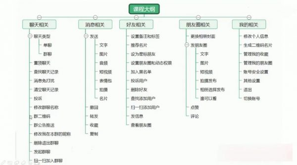 uni-app实战仿微信app开发 视频截图