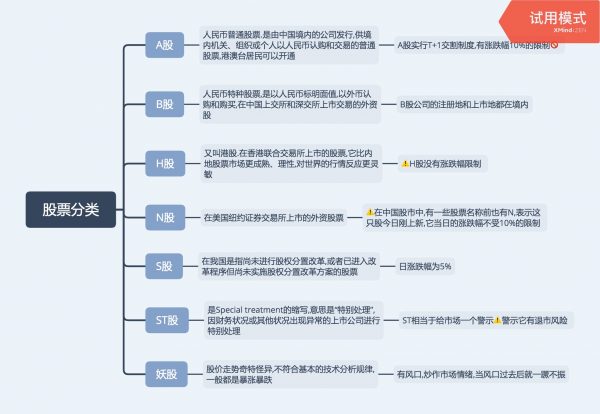 股票分类 课程资料