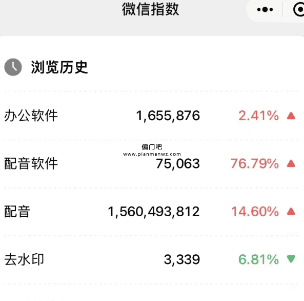 日赚300-500+的公众号软件搬运赚钱项目插图