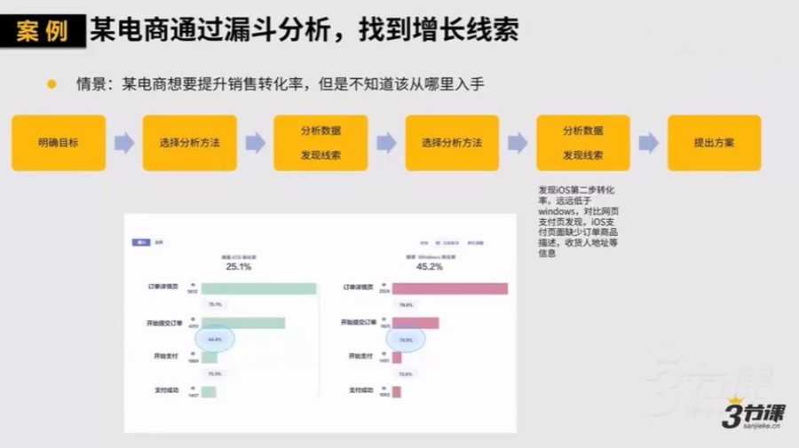 高阶增长黑客实战营 视频截图