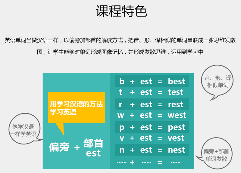 初中英语单词速记口诀