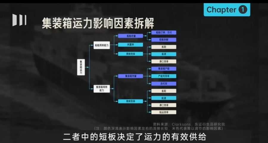 远川投学苑·行业课 视频截图