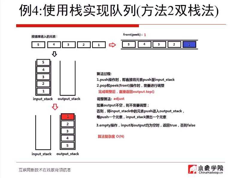 面试算法LeetCode刷题班 视频截图