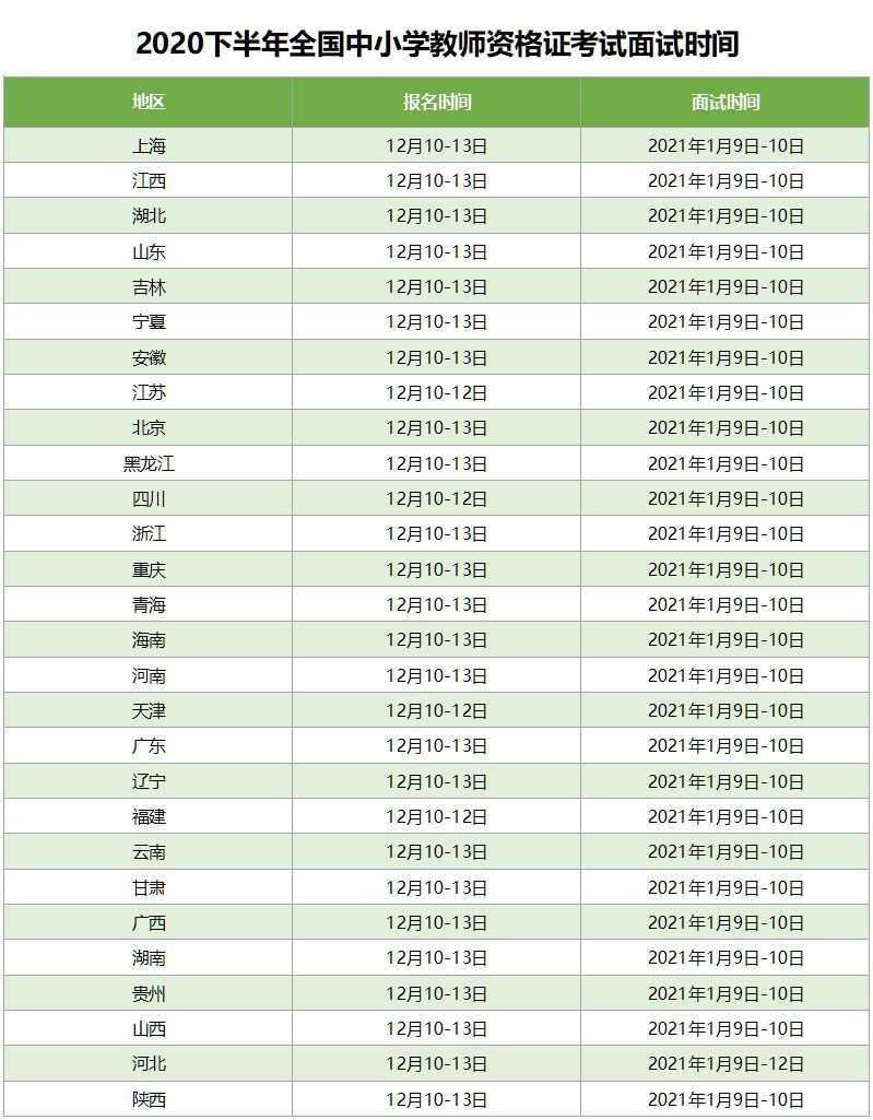 2020下半年全国教师资格证面试报名时间及面试时间