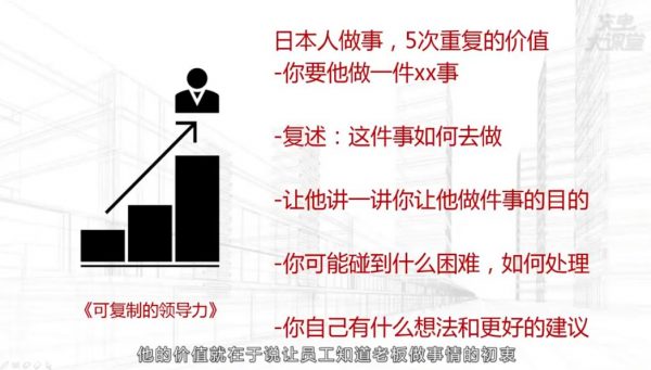 学会工作汇报成就职场精英 视频截图