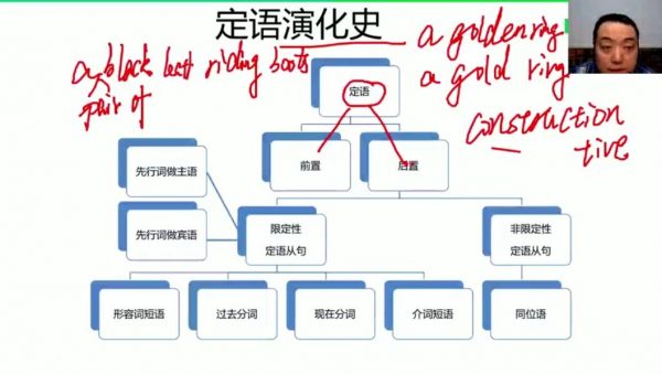 听说读写五阶段全程班 视频截图