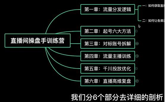 直播带货运营培训课