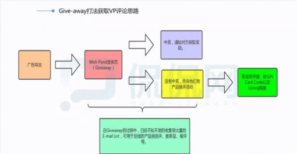 亚马逊放量测评研究院 视频截图