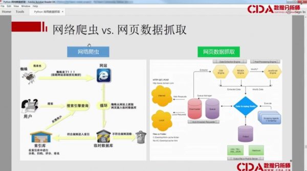 zui快的数据获取方式-Python爬虫 视频截图