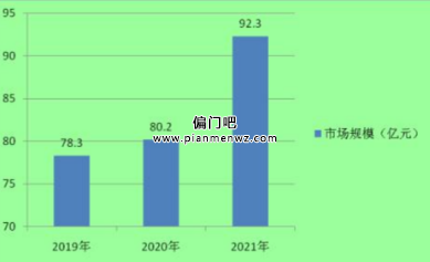 月入2万的儿童绘本创业项目插图1