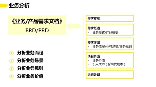 中台产品经理进阶实战 视频截图