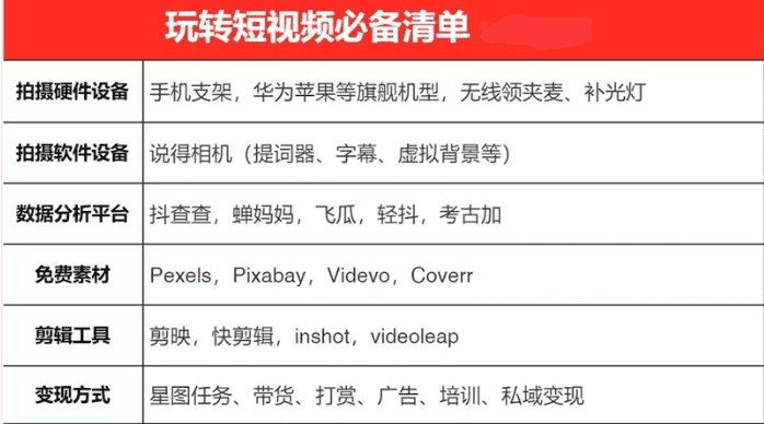 【副业2465期】一天轻松拍出30个爆款短视频：快速上手拍摄出专业的视频插图(1)