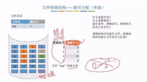 21考研计算机408系列直播 视频截图