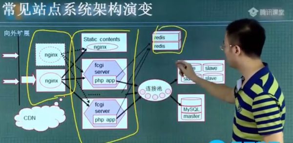 马哥Linux高端运维云计算就业班视频截图