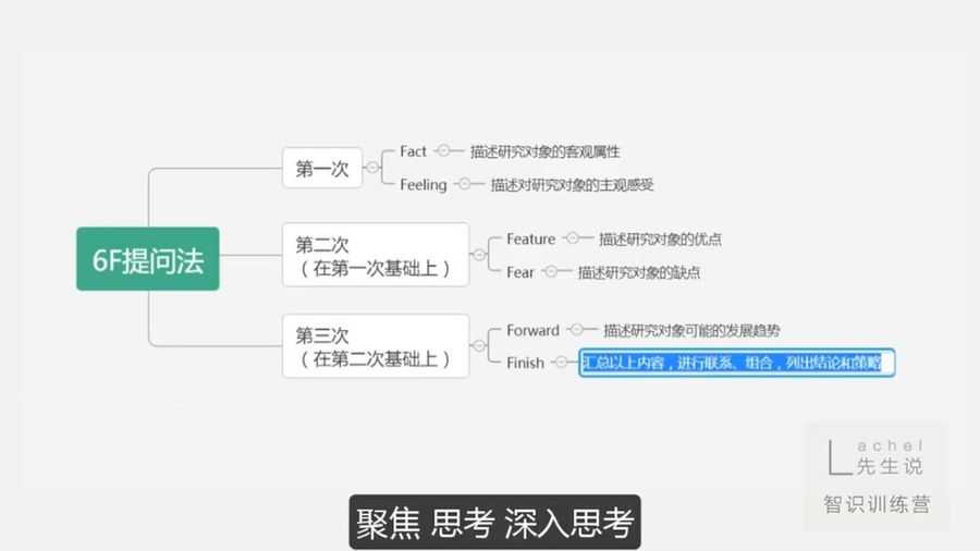 智识训练营3.0 视频截图