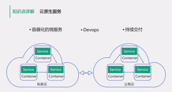 32个Java面试必考点 视频截图