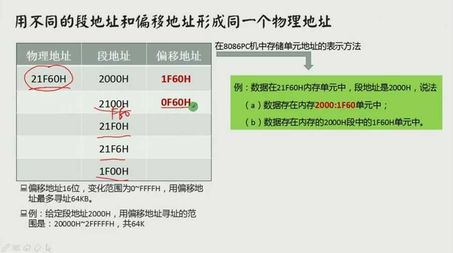 汇编语言程序设计 视频截图