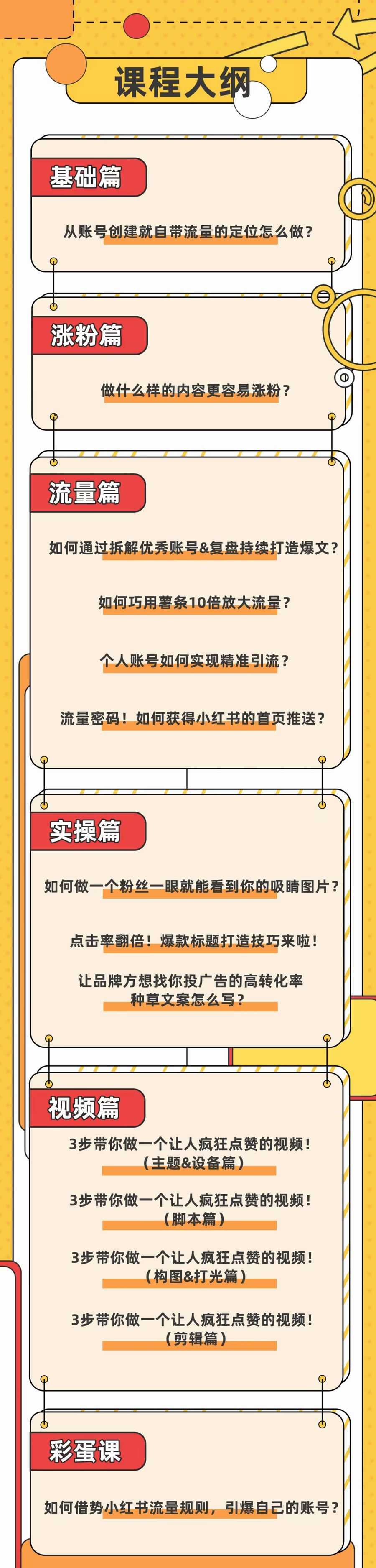 【副业3676】小红书怎么赚钱：教你从0-1打造能赚钱的小红书个人爆款账号（原价599）插图(2)