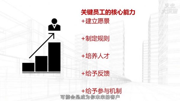 学会工作汇报成就职场精英 视频截图