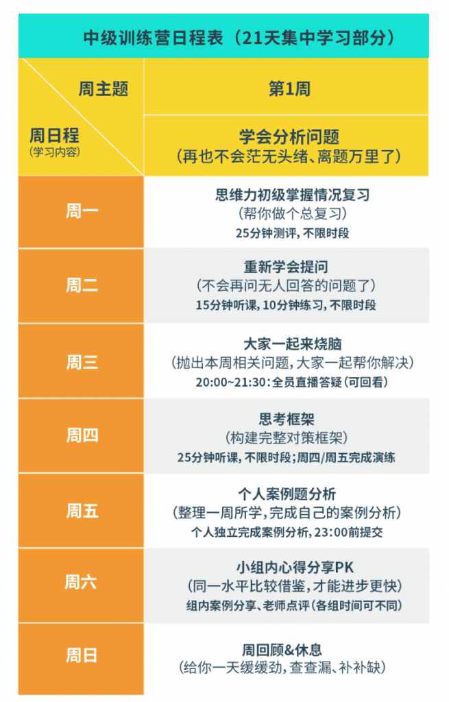 YouCore系统思维中级训练营-NO.1周课程表