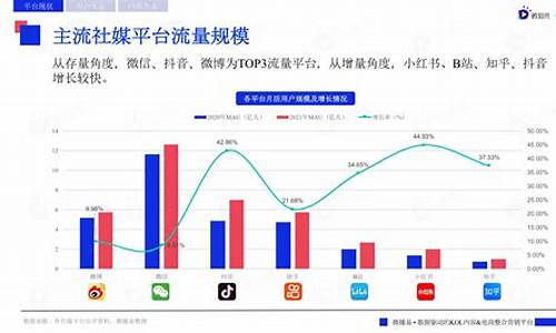 获客平台的发展趋势分析(租物平台发展趋势分析)插图