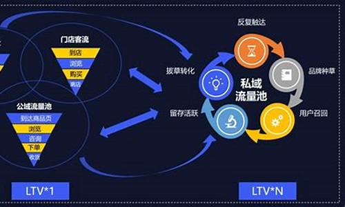 私域跳转引流攻略大揭秘(私域转换)插图