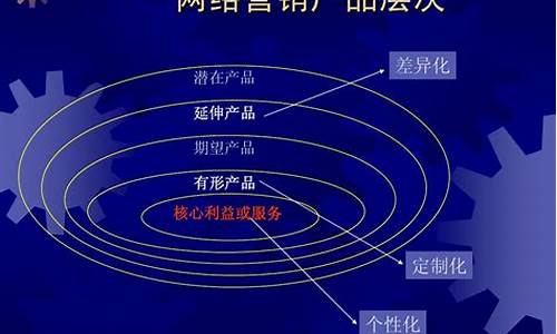 网络营销必备利器大揭秘插图