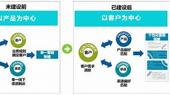 突破获客困境：挖掘新的渠道机会(解决获客问题的思路)插图