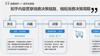 获客渠道升级攻略：精准客户高效获取方法大揭秘！(获客的方式有哪些)插图