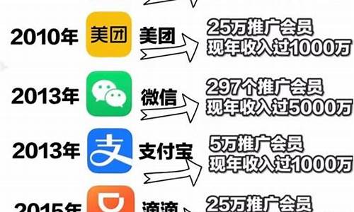 网络赚钱攻略全面解析(网络赚钱术)插图