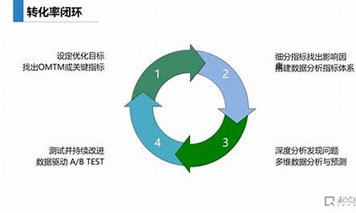 提高转化率的秘诀：微信引流钩子全攻略插图