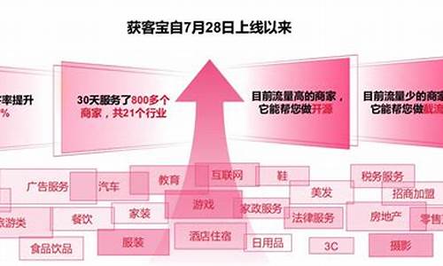 获客宝官网：让营销变得更简单高效(获客宝网站)插图