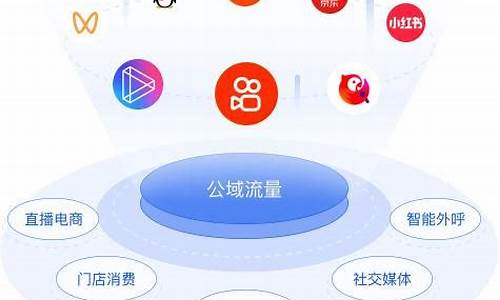 引流推广平台的十个原创标题：(引流推广平台的十个原创标题怎么写)插图