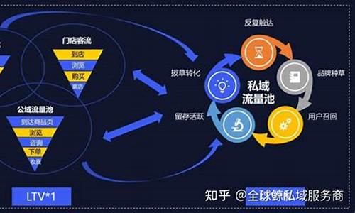 高效操作系统引流方案的探索(高效操作系统引流方案的探索过程)插图