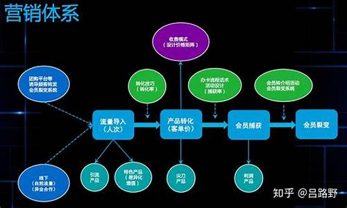 引流模式在数字营销中的重要性分析插图