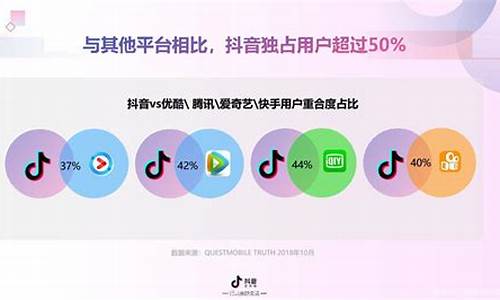 为什么每个抖音营销专家都需要引流神器app(抖音引流为什么要养号)插图